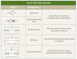 Www Machinedesign Com Sites Machinedesign com Files Md Hydraulic 6 Non Return Valves Www Machinedesign Com Sites Machinedesign com Files Md Hydraulic 6 Non Return Valves