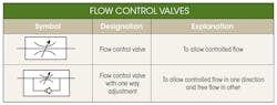 Www Machinedesign Com Sites Machinedesign com Files Md Hydraulic 7 Flow Control Valves