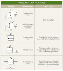 Www Machinedesign Com Sites Machinedesign com Files Md Hydraulic 8 Pressure Control Valves Www Machinedesign Com Sites Machinedesign com Files Md Hydraulic 8 Pressure Control Valves