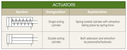Www Machinedesign Com Sites Machinedesign com Files Md Hydraulic 9 Actuators Www Machinedesign Com Sites Machinedesign com Files Md Hydraulic 9 Actuators
