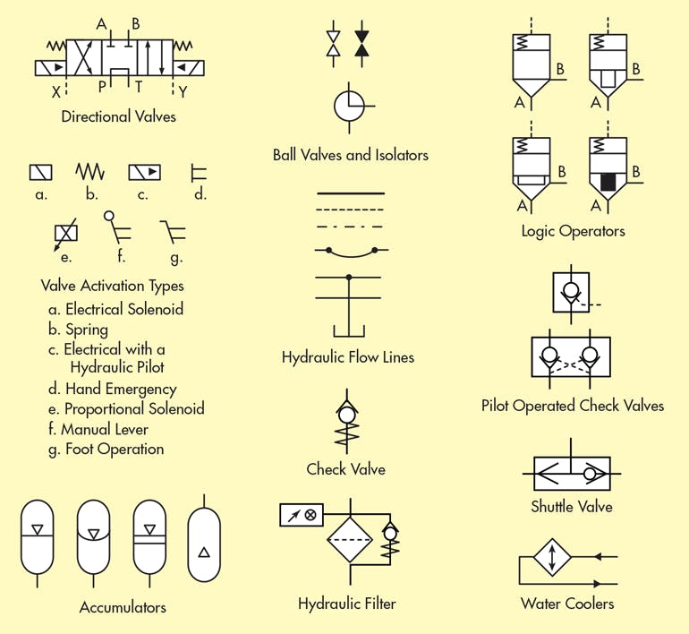What’s the Difference Between Hydraulic Circuit Symbols? Machine Design
