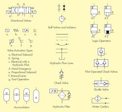 Www Machinedesign Com Sites Machinedesign com Files Md Hydraulic Symbol Layout Www Machinedesign Com Sites Machinedesign com Files Md Hydraulic Symbol Layout
