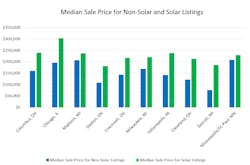 Www Machinedesign Com Sites Machinedesign com Files Redfin Mw Sun Graph 1 Www Machinedesign Com Sites Machinedesign com Files Redfin Mw Sun Graph 1