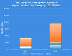 Www Machinedesign Com Sites Machinedesign com Files Smar Tech Publishing Orthopedic Implants Report Www Machinedesign Com Sites Machinedesign com Files Smar Tech Publishing Orthopedic Implants Report
