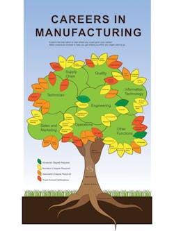 Www Machinedesign Com Sites Machinedesign com Files Stem Tree Www Machinedesign Com Sites Machinedesign com Files Stem Tree