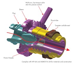 Www Machinedesign Com Sites Machinedesign com Files Wi Valve 0 Www Machinedesign Com Sites Machinedesign com Files Wi Valve 0