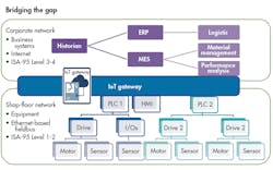 Www Machinedesign Com Sites Machinedesign com Files Wtd Green Brown Bridging Gap Www Machinedesign Com Sites Machinedesign com Files Wtd Green Brown Bridging Gap