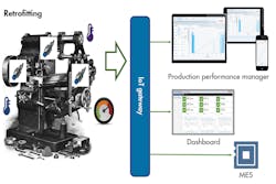 Www Machinedesign Com Sites Machinedesign com Files Wtd Green Brown Retrofitting Www Machinedesign Com Sites Machinedesign com Files Wtd Green Brown Retrofitting