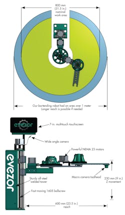 Www Machinedesign Com Sites Machinedesign com Files Evezor Schematic1new 0 Www Machinedesign Com Sites Machinedesign com Files Evezor Schematic1new 0