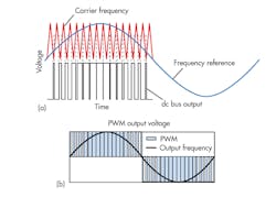 Www Machinedesign Com Sites Machinedesign com Files 0717 Vsd F4 Www Machinedesign Com Sites Machinedesign com Files 0717 Vsd F4