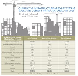 Www Machinedesign Com Sites Machinedesign com Files Infrastructure Table 0 Www Machinedesign Com Sites Machinedesign com Files Infrastructure Table 0