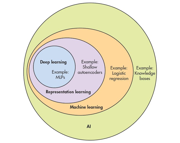Www Machinedesign Com Sites Machinedesign com Files Machine Learning Fig2