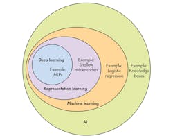 Www Machinedesign Com Sites Machinedesign com Files Machine Learning Fig2 Www Machinedesign Com Sites Machinedesign com Files Machine Learning Fig2