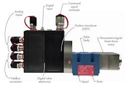 Www Machinedesign Com Sites Machinedesign com Files Moog Valve 1 Www Machinedesign Com Sites Machinedesign com Files Moog Valve 1