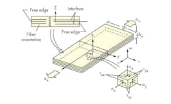 Www Machinedesign Com Sites Machinedesign com Files New G5 2 Www Machinedesign Com Sites Machinedesign com Files New G5 2