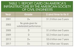 Www Machinedesign Com Sites Machinedesign com Files New Subway Table Www Machinedesign Com Sites Machinedesign com Files New Subway Table