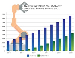 Www Machinedesign Com Sites Machinedesign com Files Robotics 1 Www Machinedesign Com Sites Machinedesign com Files Robotics 1
