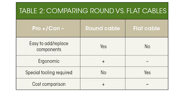What’s the Difference Between Round and Flat Cables? | Machine Design
