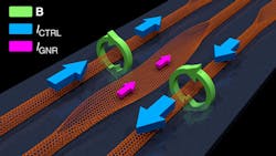 Www Machinedesign Com Sites Machinedesign com Files All Carbon Spin Logic Gate 0 Www Machinedesign Com Sites Machinedesign com Files All Carbon Spin Logic Gate 0