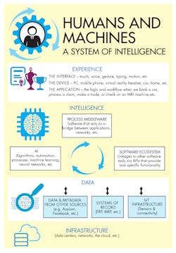 Www Machinedesign Com Sites Machinedesign com Files A Ibook Humans Machines1 Www Machinedesign Com Sites Machinedesign com Files A Ibook Humans Machines1