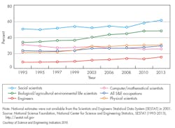 Www Machinedesign Com Sites Machinedesign com Files Diversity Fig4 Www Machinedesign Com Sites Machinedesign com Files Diversity Fig4
