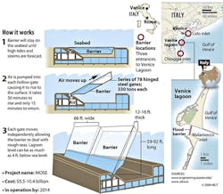 Www Machinedesign Com Sites Machinedesign com Files Link Fig9 Venice Www Machinedesign Com Sites Machinedesign com Files Link Fig9 Venice