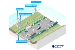 Www Machinedesign Com Sites Machinedesign com Files Roads Highways England