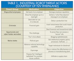 Www Machinedesign Com Sites Machinedesign com Files Robot Sec Table1 Www Machinedesign Com Sites Machinedesign com Files Robot Sec Table1