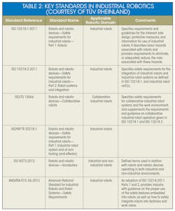 Www Machinedesign Com Sites Machinedesign com Files Robot Sec Table2 Www Machinedesign Com Sites Machinedesign com Files Robot Sec Table2