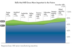 Www Machinedesign Com Sites Machinedesign com Files Skills That Will Grow Www Machinedesign Com Sites Machinedesign com Files Skills That Will Grow