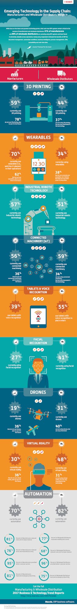 Www Machinedesign Com Sites Machinedesign com Files Trend Report Infographicv1 72 0 Www Machinedesign Com Sites Machinedesign com Files Trend Report Infographicv1 72 0