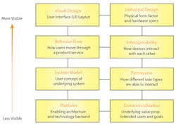 Www Machinedesign Com Sites Machinedesign com Files Ux Fig4 Www Machinedesign Com Sites Machinedesign com Files Ux Fig4