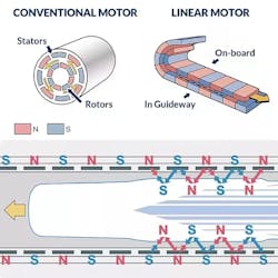 Www Machinedesign Com Sites Machinedesign com Files Motor Quora 0 Www Machinedesign Com Sites Machinedesign com Files Motor Quora 0
