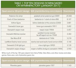 Www Machinedesign Com Sites Machinedesign com Files 3 D Print Board Gaming Table1 Www Machinedesign Com Sites Machinedesign com Files 3 D Print Board Gaming Table1