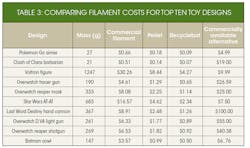 Www Machinedesign Com Sites Machinedesign com Files 3 D Print Board Gaming Table3 Www Machinedesign Com Sites Machinedesign com Files 3 D Print Board Gaming Table3