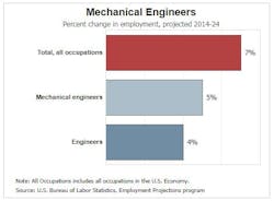 Www Machinedesign Com Sites Machinedesign com Files Concerns Fig 3 Md 1 Www Machinedesign Com Sites Machinedesign com Files Concerns Fig 3 Md 1