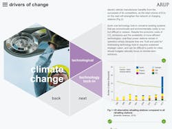 Www Machinedesign Com Sites Machinedesign com Files Drivers Of Change 2 0 Www Machinedesign Com Sites Machinedesign com Files Drivers Of Change 2 0