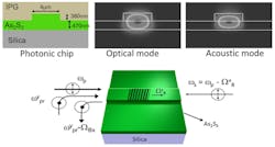 Www Machinedesign Com Sites Machinedesign com Files Glass Cmos Brillouin Scattering Www Machinedesign Com Sites Machinedesign com Files Glass Cmos Brillouin Scattering