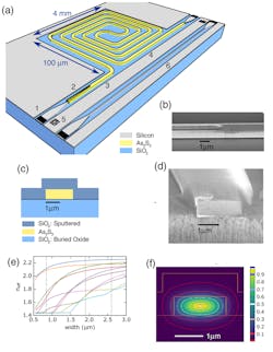 Www Machinedesign Com Sites Machinedesign com Files Glass Cmos Hybrid Circuit Www Machinedesign Com Sites Machinedesign com Files Glass Cmos Hybrid Circuit