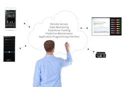 Www Machinedesign Com Sites Machinedesign com Files Material Handling G4 Didi Www Machinedesign Com Sites Machinedesign com Files Material Handling G4 Didi