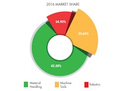 Www Machinedesign Com Sites Machinedesign com Files Motion Control 5 Things Linear Motion Systems Graph 0 Www Machinedesign Com Sites Machinedesign com Files Motion Control 5 Things Linear Motion Systems Graph 0