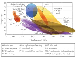 Www Machinedesign Com Sites Machinedesign com Files Nanometals 3rdgenchart Www Machinedesign Com Sites Machinedesign com Files Nanometals 3rdgenchart