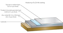 Www Machinedesign Com Sites Machinedesign com Files Nanometals Zinc Www Machinedesign Com Sites Machinedesign com Files Nanometals Zinc