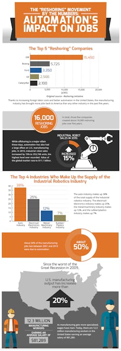 Www Machinedesign Com Sites Machinedesign com Files Reshoring Fig Www Machinedesign Com Sites Machinedesign com Files Reshoring Fig