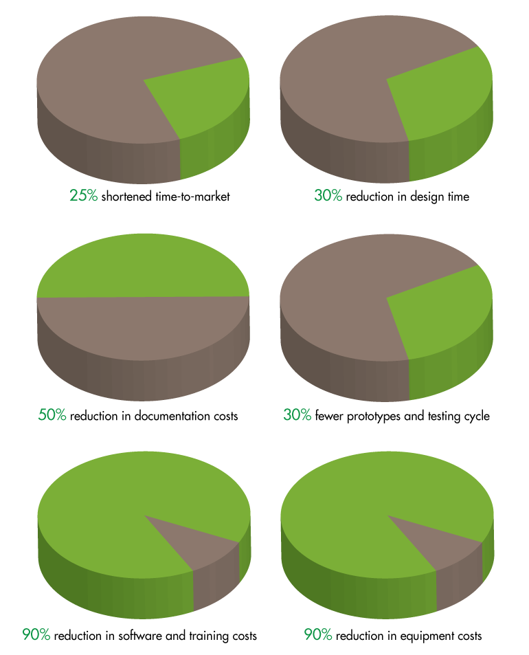 Www Machinedesign Com Sites Machinedesign com Files Simutech Fig1