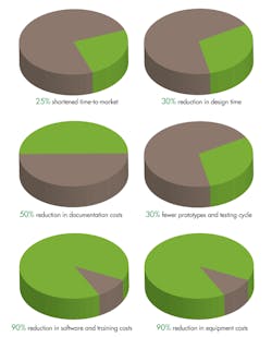 Www Machinedesign Com Sites Machinedesign com Files Simutech Fig1 Www Machinedesign Com Sites Machinedesign com Files Simutech Fig1