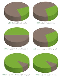 Www Machinedesign Com Sites Machinedesign com Files Simutech Fig1 Www Machinedesign Com Sites Machinedesign com Files Simutech Fig1