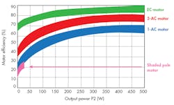 Www Machinedesign Com Sites Machinedesign com Files Wtd Motors Chart Www Machinedesign Com Sites Machinedesign com Files Wtd Motors Chart