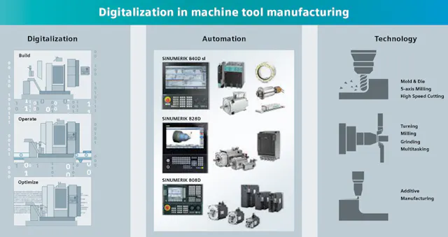 Machine Digitalization Digitalization and the Future of Machining | Machine Design