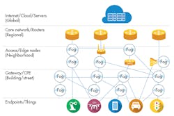 Www Machinedesign Com Sites Machinedesign com Files Fog Fig2 Www Machinedesign Com Sites Machinedesign com Files Fog Fig2
